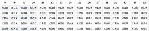 阴阳师