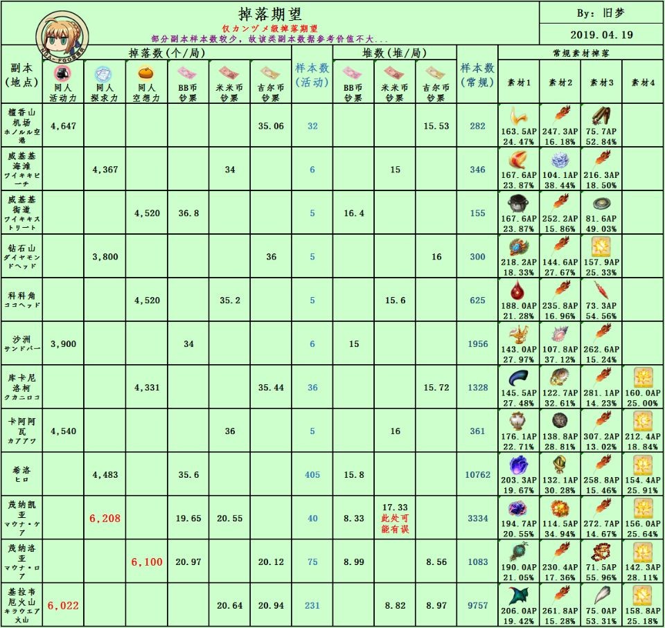 命运冠位指定