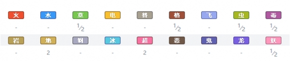 精灵宝可梦剑盾