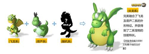 《石器时代M》新版新服隆重起航，来尼斯大陆乘风破浪
