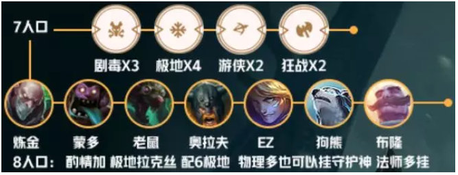 云顶之弈