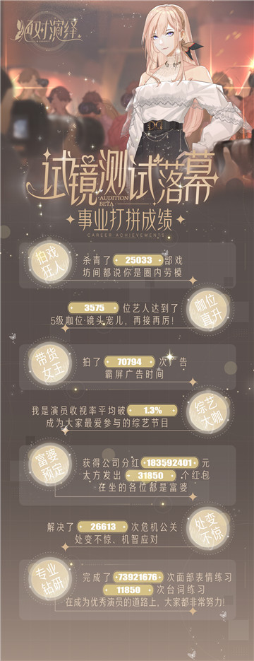 内娱开始卷起来了?《绝对演绎》奋斗咖八天杀青两万部戏!