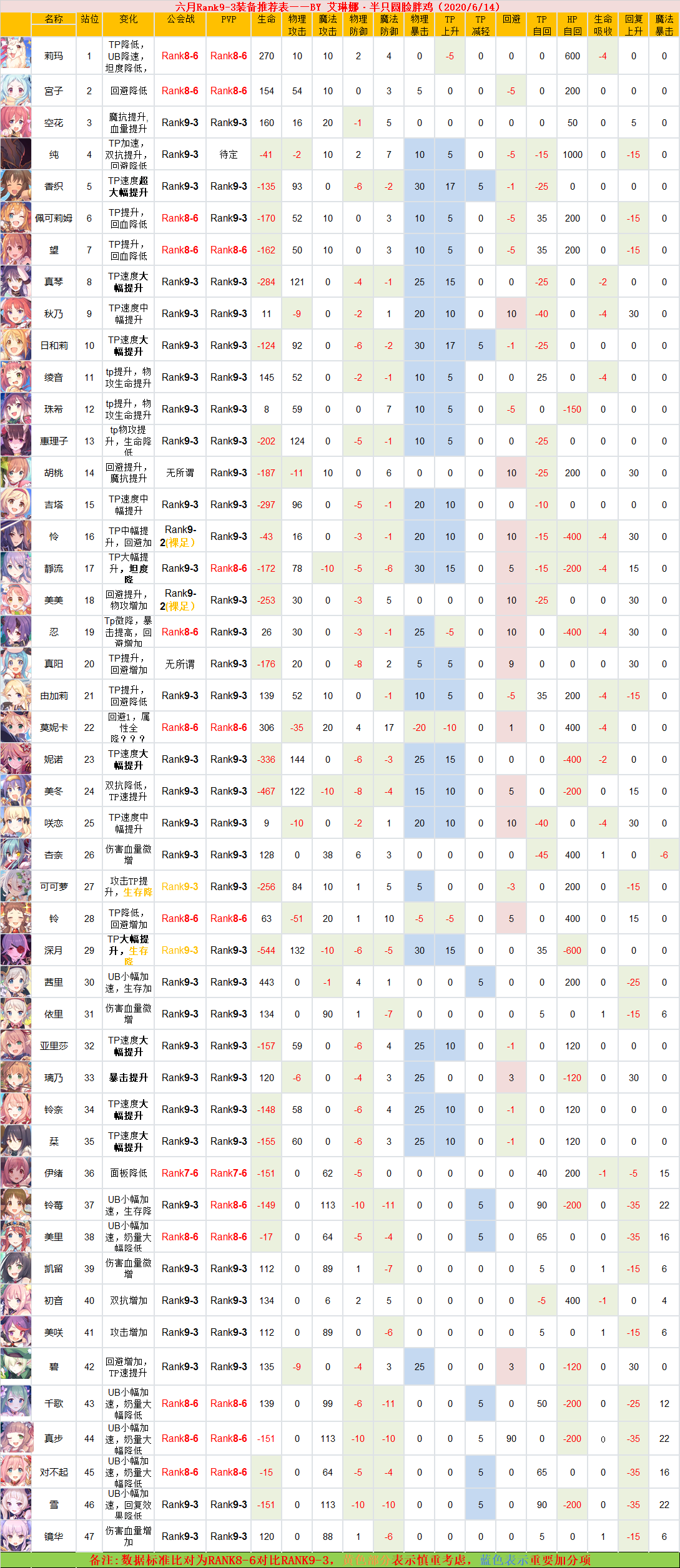 公主连结