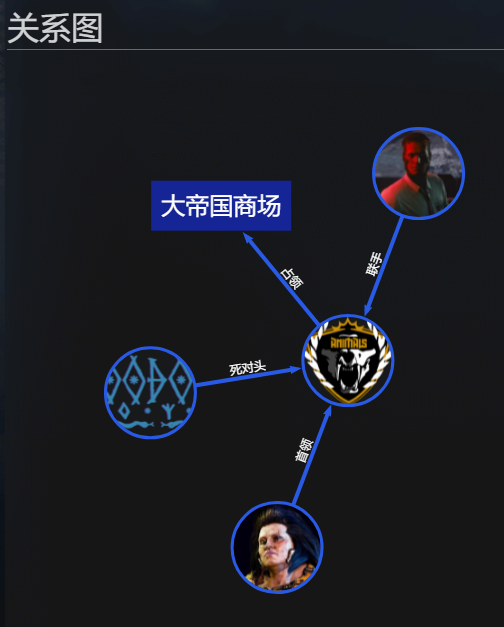 赛博朋克2077