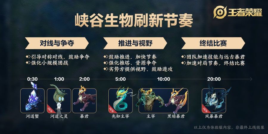 王者荣耀