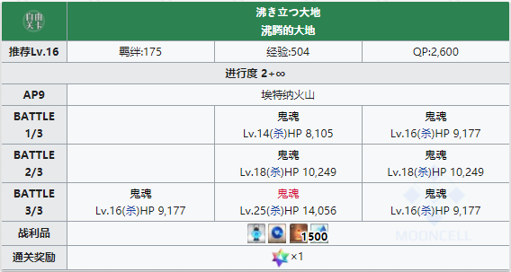 命运冠位指定