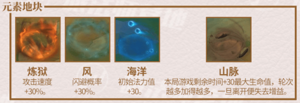 云顶之弈