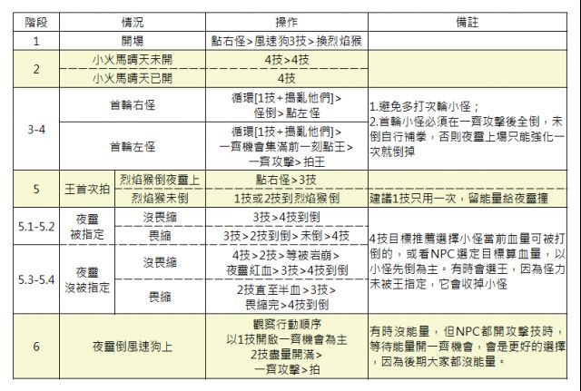 宝可梦大师