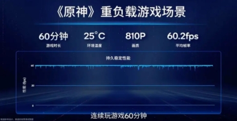 更强更凉更省电的骁龙8+发布,买旗舰机请等下半年