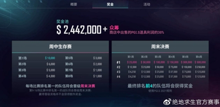 PCL赛区第二周迎来爆发,4AM获得PGI.S第二周周冠军!
