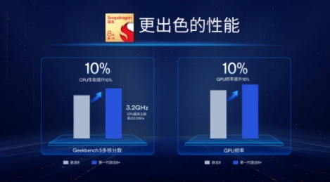 更强更凉更省电的骁龙8+发布,买旗舰机请等下半年