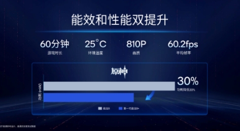 更强更凉更省电的骁龙8+发布,买旗舰机请等下半年