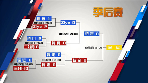 《梦三国2》MPL季后赛首日:Ziyo携手诗月挺进胜者组!