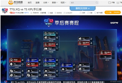 虎牙KPL:传奇的十一连胜,TS四比二击败广州TTG.XQ杀入败者组决战