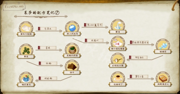 莱莎的炼金工房