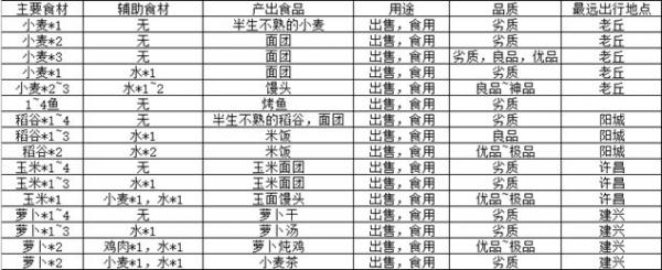 江湖悠悠