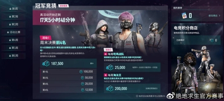 PCL赛区第二周迎来爆发,4AM获得PGI.S第二周周冠军!