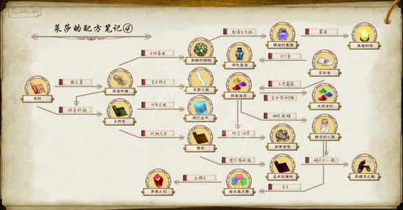 莱莎的炼金工房