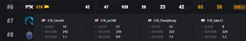 PCL赛区第二周迎来爆发,4AM获得PGI.S第二周周冠军!