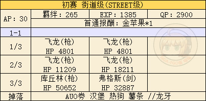 命运冠位指定