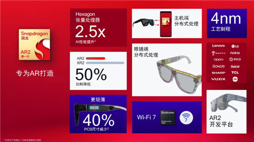 骁龙无处不在,是平台也是生态