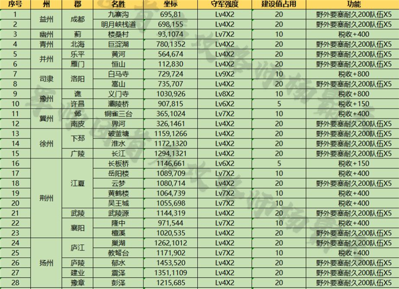 率土之滨