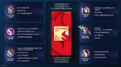 更强更凉更省电的骁龙8+发布,买旗舰机请等下半年