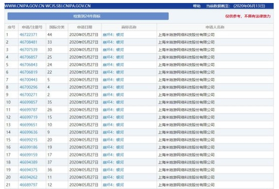 崩坏4要来了?开发商米哈游申请注册《崩坏4:银河》商标