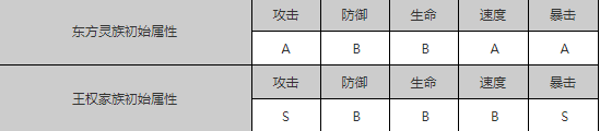 狐妖小红娘