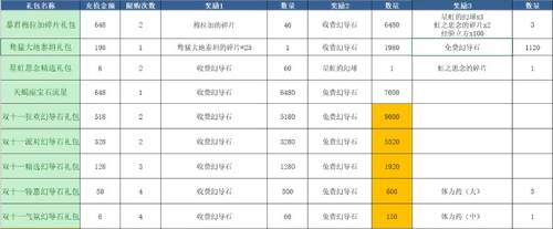 《FFBE 幻影战争》双十一庆典正式启幕 免费六日双人游等你来抢!