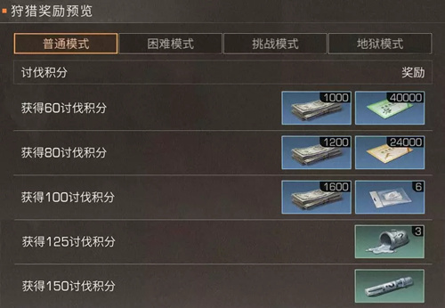 明日之后