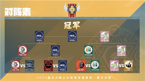 魔灵召唤:‘神话极光’荣获第一季冠军!联赛第二季3月开启
