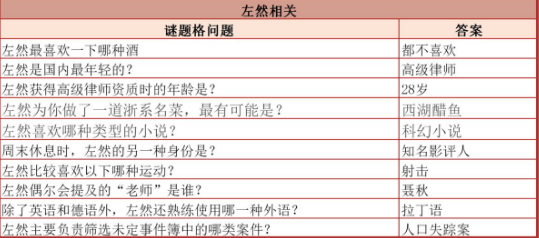 未定事件簿
