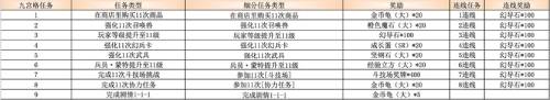 《FFBE 幻影战争》双十一庆典正式启幕 免费六日双人游等你来抢!