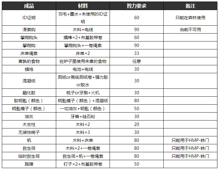 逃脱者2手游