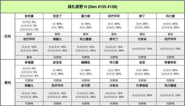精灵宝可梦剑盾