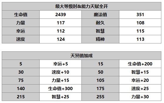 另一个伊甸超越时空的猫