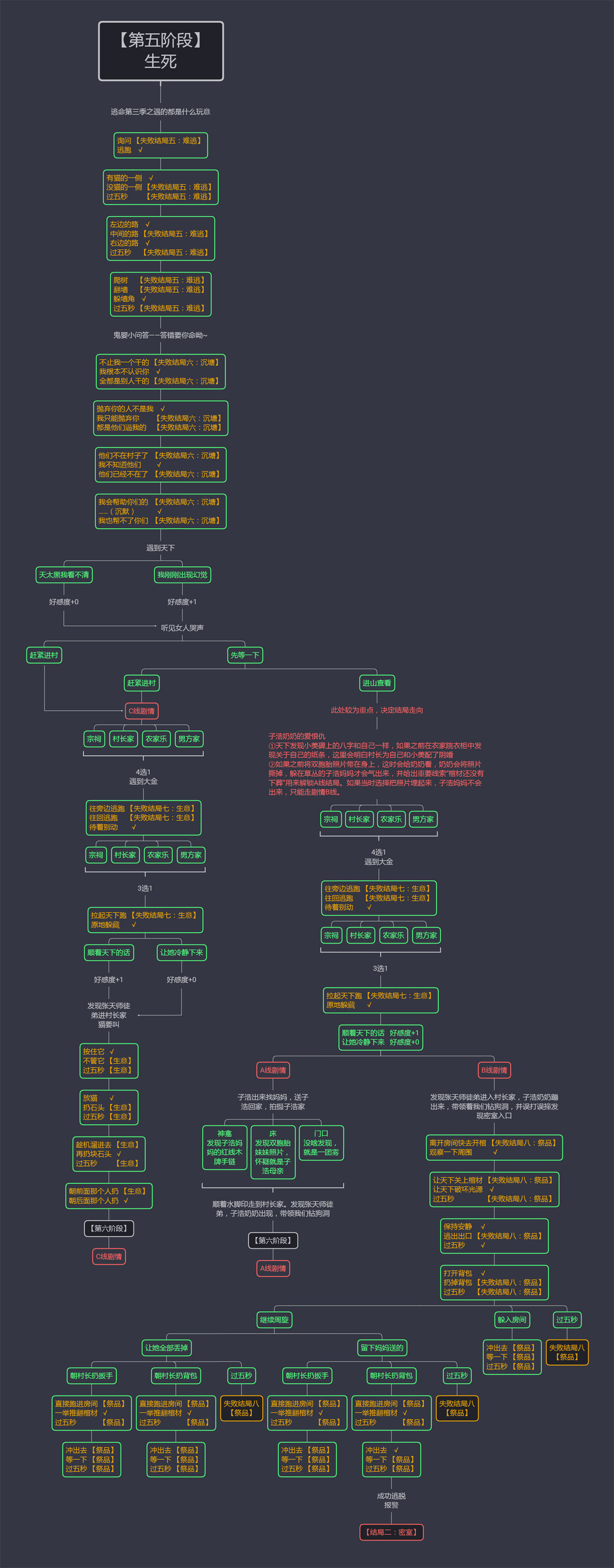 探灵