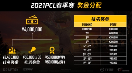 2021PCL春季赛常规赛落下帷幕：季后赛冠军争夺战，一触即发！
