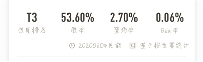 王者荣耀