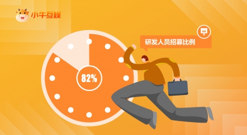 小牛互娱逆势广发英雄帖,背后是深耕游戏、走向海外的野心