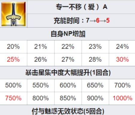 命运冠位指定
