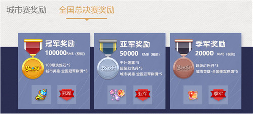 群雄汇聚,《梦幻西游》手游2020城市英雄争霸赛大区赛战果出炉
