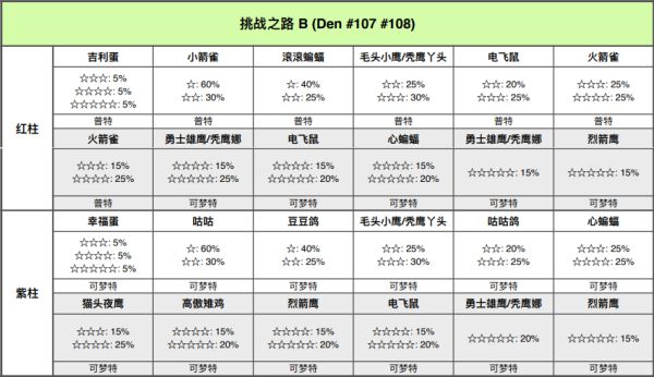 精灵宝可梦剑盾