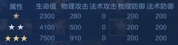 王者荣耀