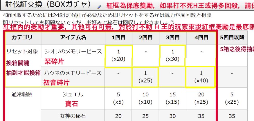 公主连结女神石