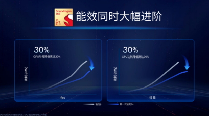 小米12S Ultra体验：骁龙8+诠释了“旗舰” 芯片该有的样子