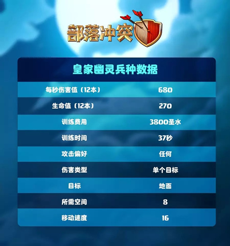 部落冲突