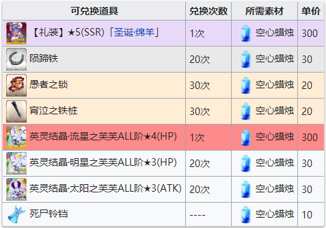 命运冠位指定