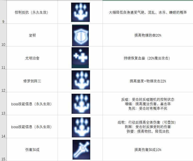 空之轨迹OL